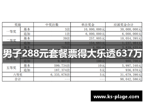 男子288元套餐票得大乐透637万
